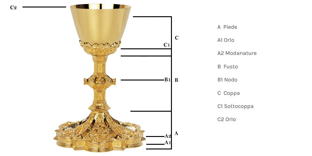 Comment un calice liturgi